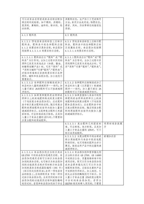 GB7718標準修訂在即｜預包裝食品標簽通則的十大關鍵變化解讀